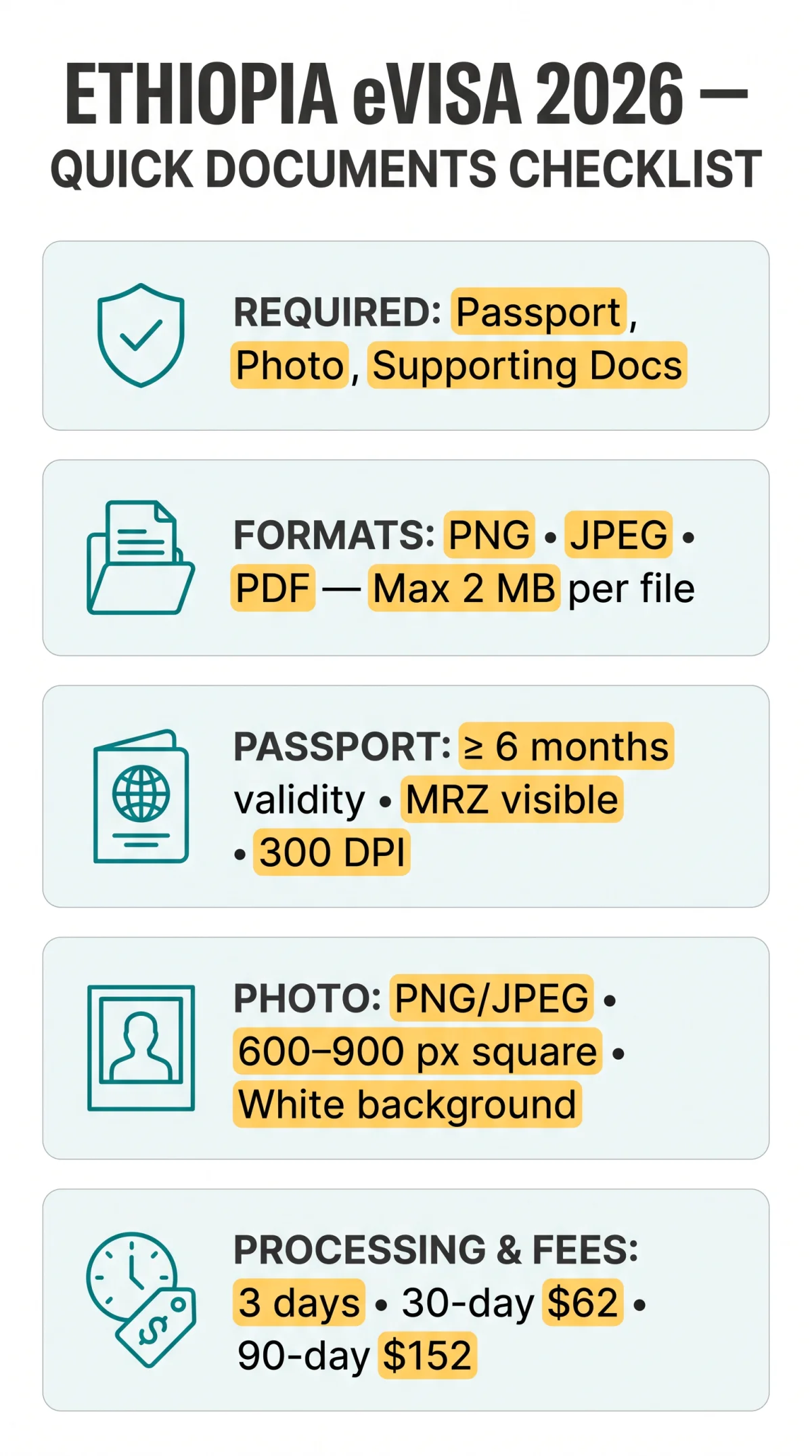 Infografika: Complete Checklist of evisa ethiopia documents: Formats and Size Limits for 2026