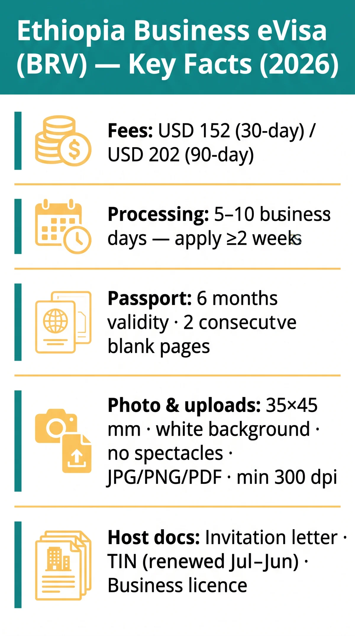 Infografika: Ethiopia Business eVisa Requirements in 2026: Documents, Invitation Letters & Work Permit Rules for UK Travellers