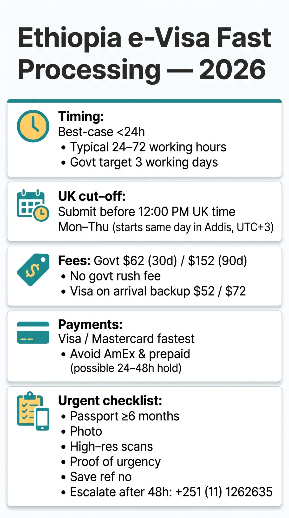 Infografika: Ethiopia e-Visa Fast Processing in 2026: Rush Options & Same-Day Approval