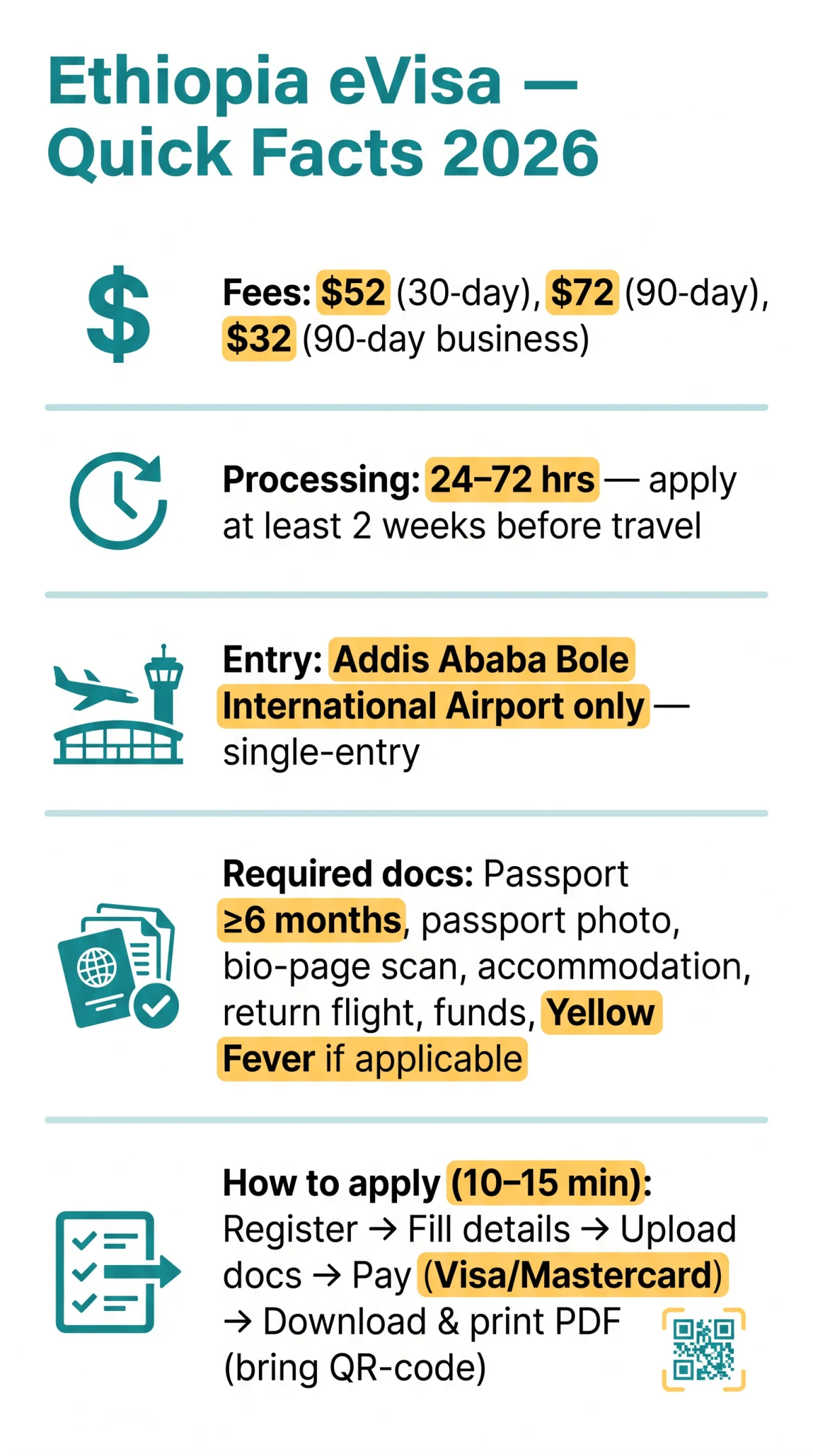 Infografika: Ethiopia eVisa 2026: Your Complete Guide to Requirements, Eligibility and Application
