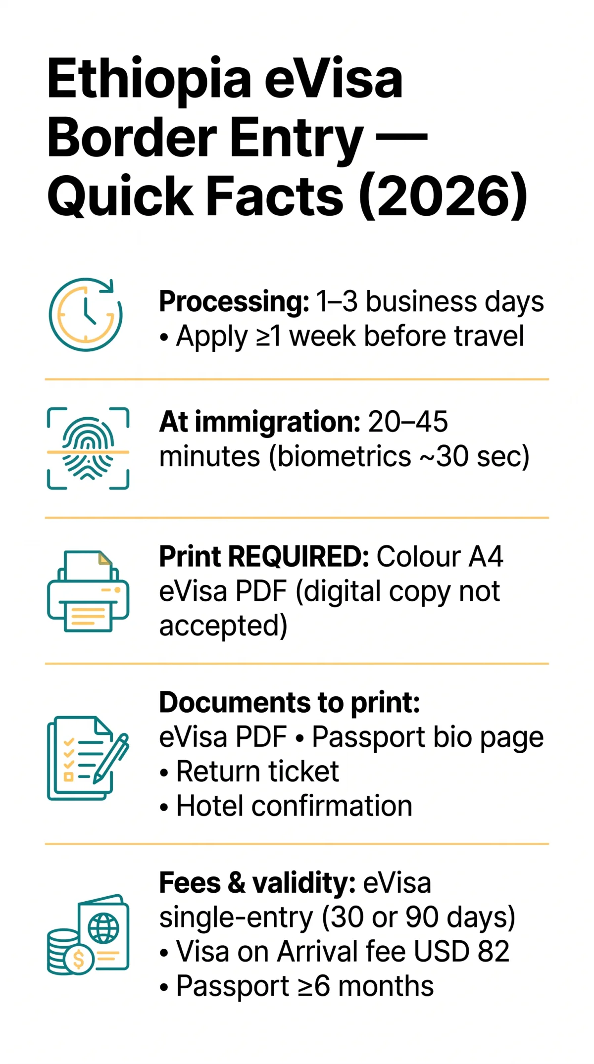 Infografika: Ethiopia eVisa Border Entry: Step-by-Step Guide for UK Travellers (2026)