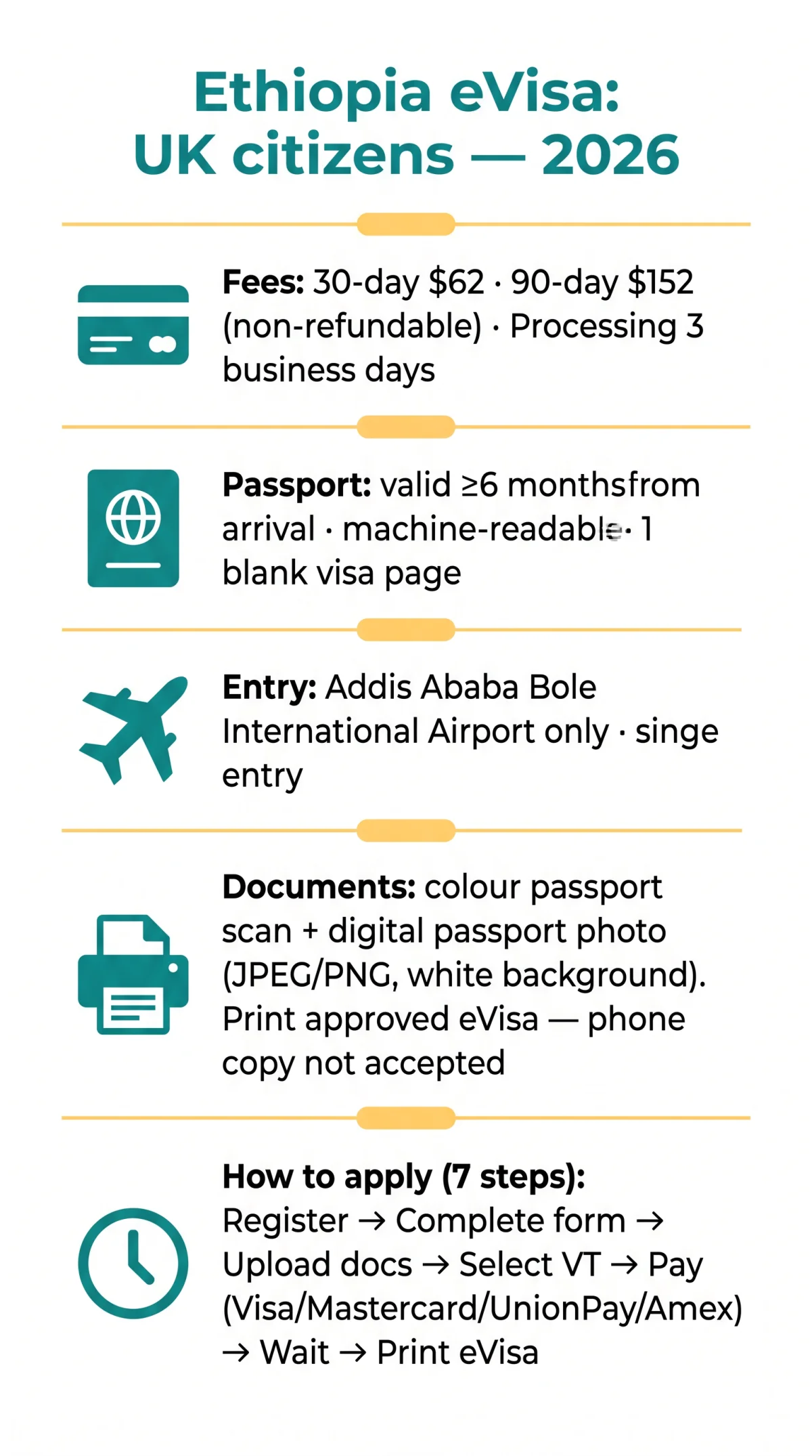 Infografika: Ethiopia eVisa Entry Requirements for UK Citizens in 2026