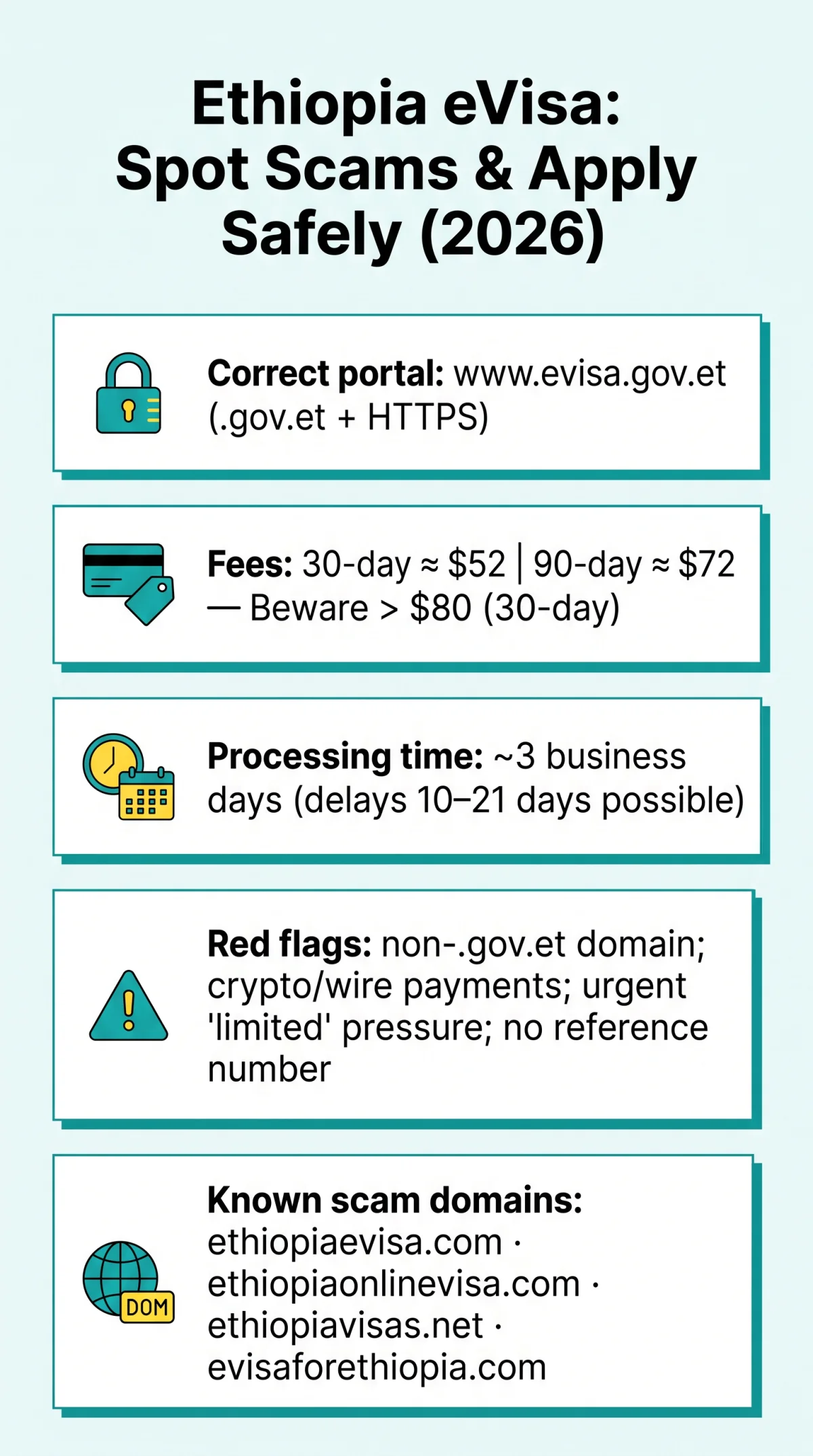 Infografika: Ethiopia eVisa Fake Sites: How to Spot Scams and Apply Safely in 2026