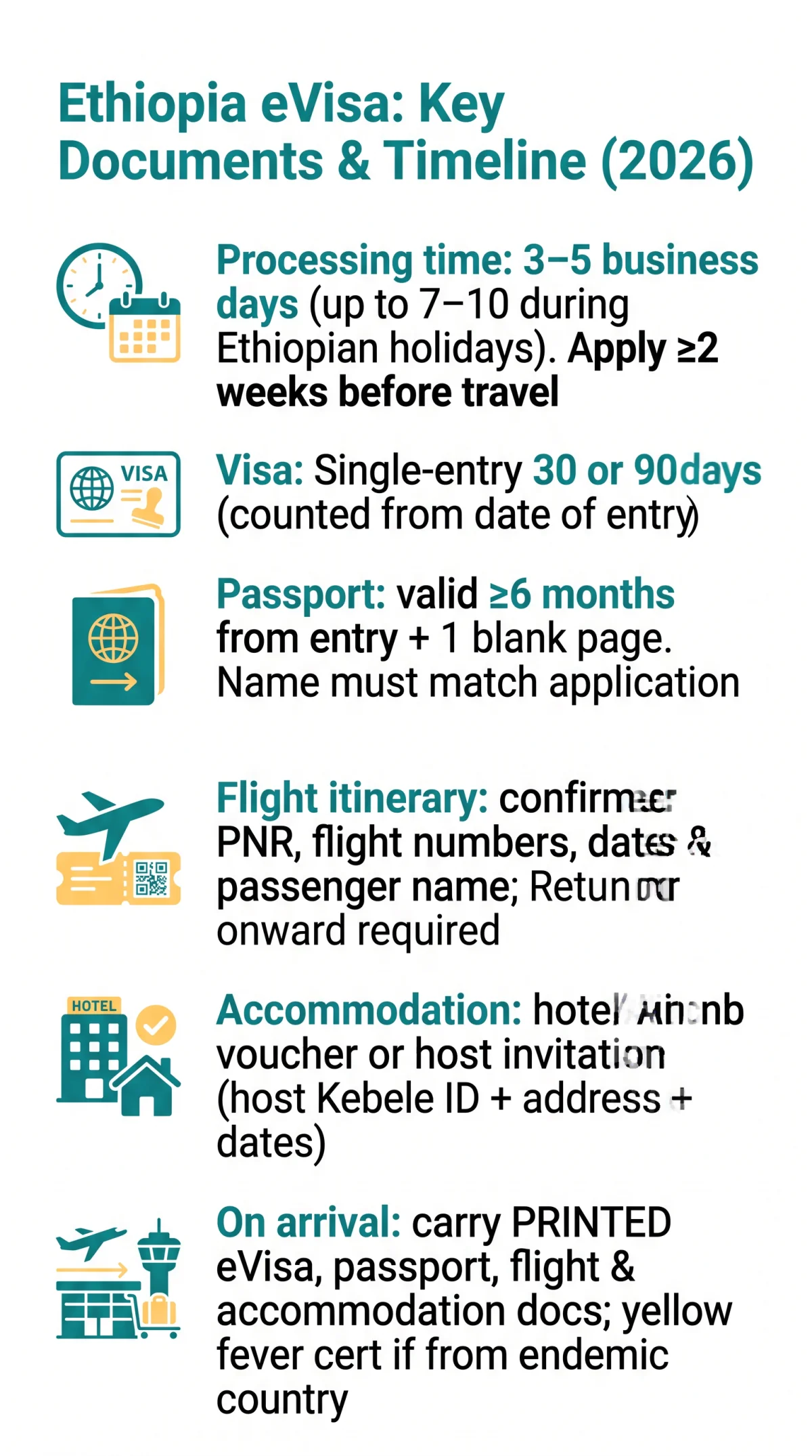 Infografika: Ethiopia eVisa Flight Itinerary & Travel Documents You Need in 2026
