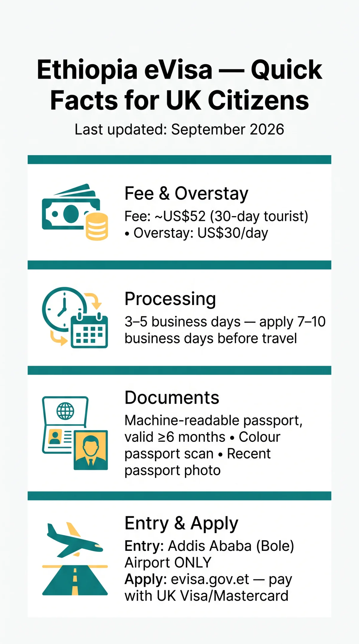 Infografika: Ethiopia eVisa for UK Citizens — Complete 2026 Application Guide