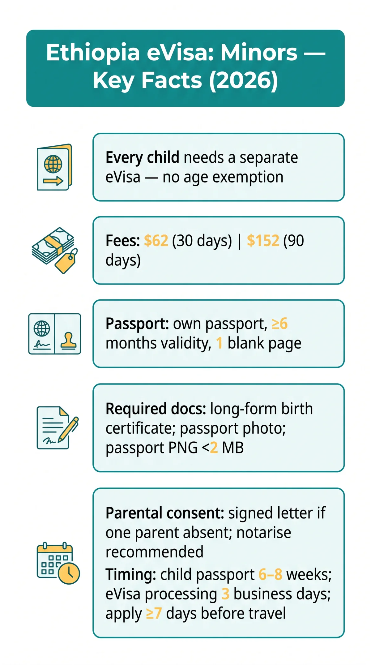Infografika: Ethiopia eVisa Minor Requirements 2026: Birth Certificates, Parental Consent & Infant Applications