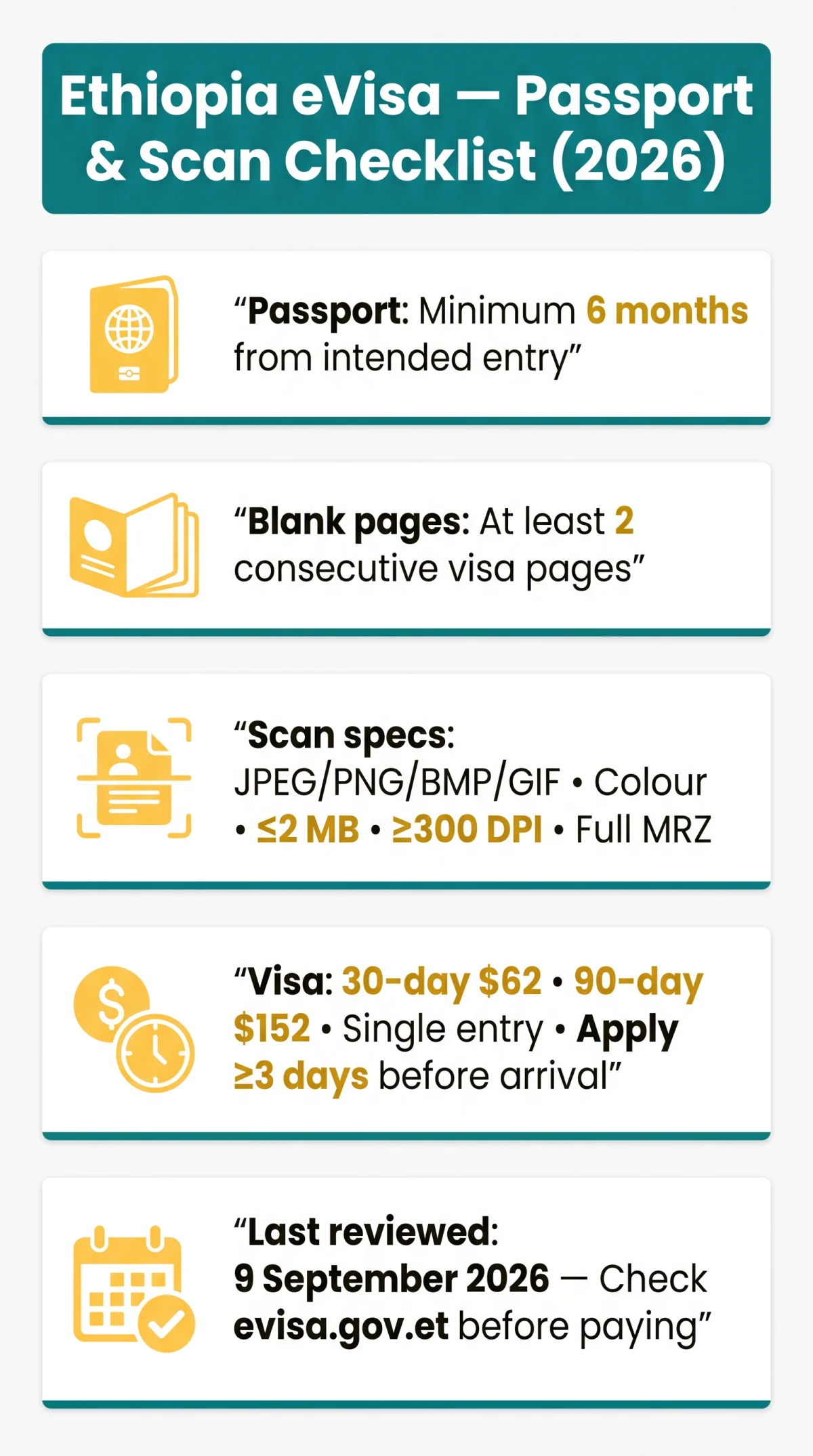 Infografika: Ethiopia eVisa Passport Validity and Document Scan Requirements in 2026