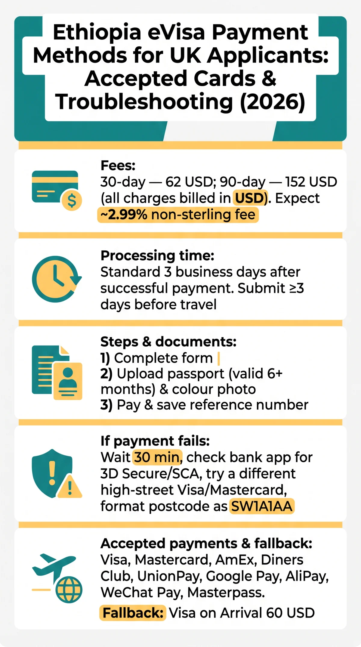Infografika: Ethiopia eVisa Payment Methods for UK Applicants: Accepted Cards & Troubleshooting (2026)