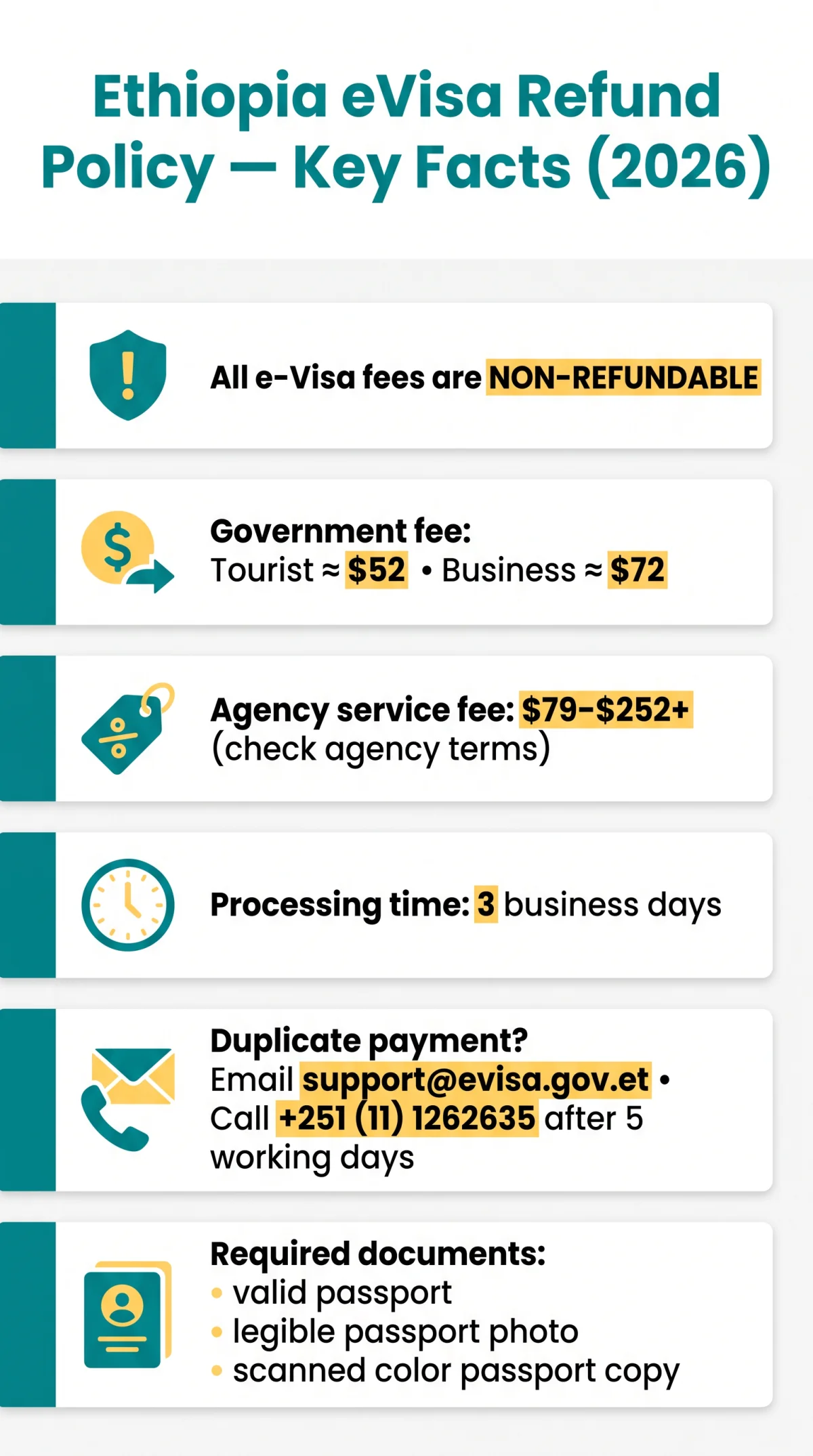 Infografika: Ethiopia eVisa Refund Policy: Fees, Non-Refundable Charges & Rejection Rules (2026)