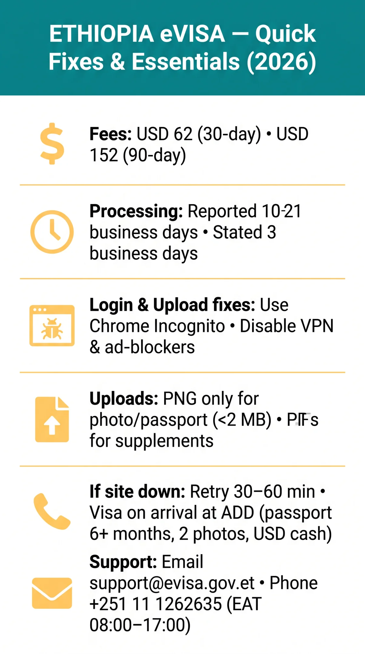 Infografika: Ethiopia eVisa Site Down in 2026? Fix Login Errors, Upload Failures & Contact Support