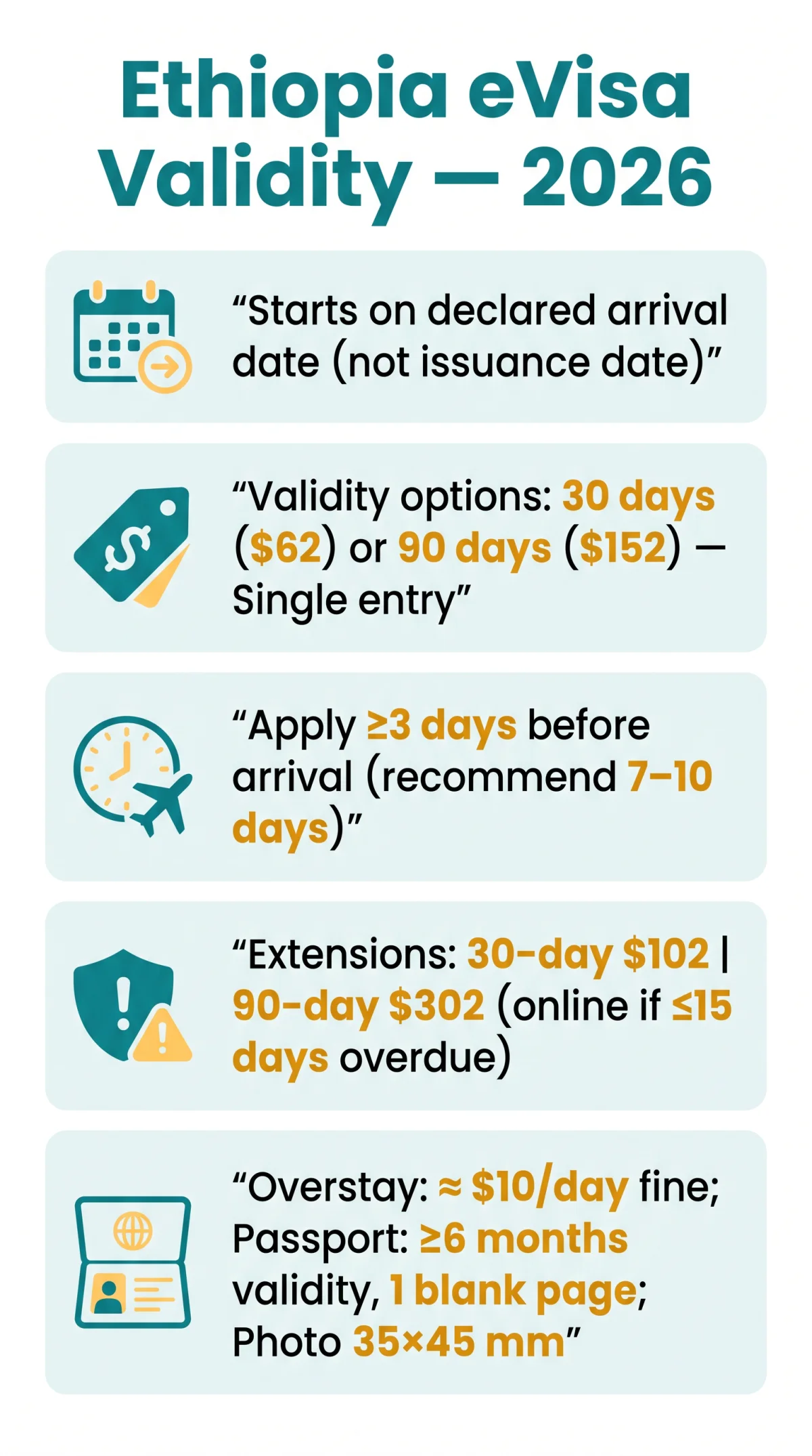 Infografika: Ethiopia eVisa Validity Period — How It Works in 2026