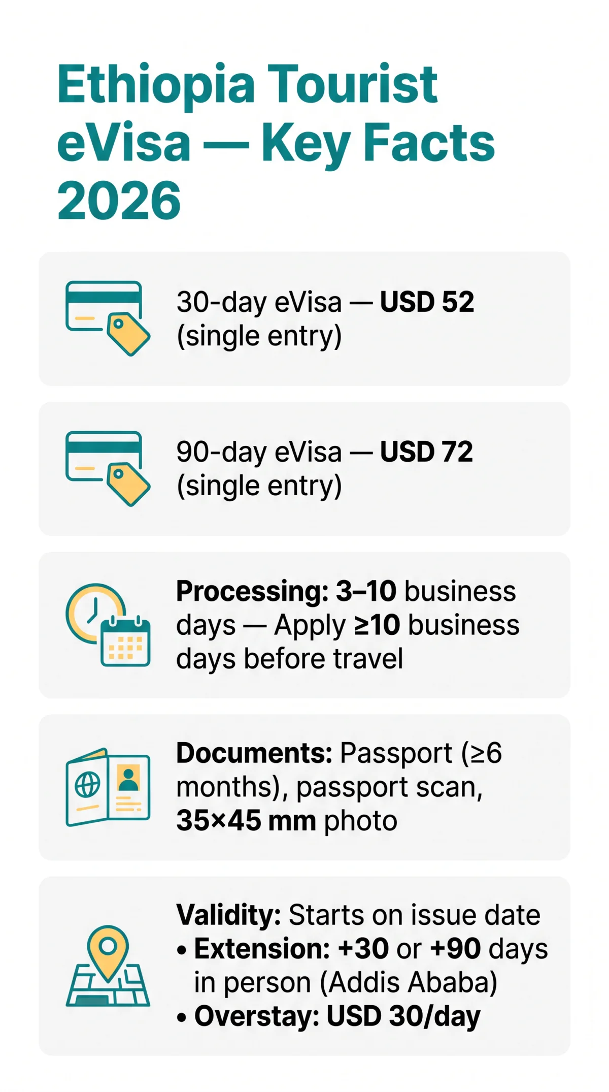 Infografika: Ethiopia Tourist eVisa Requirements 2026: 30-Day vs 90-Day Fees, Rules & Conditions