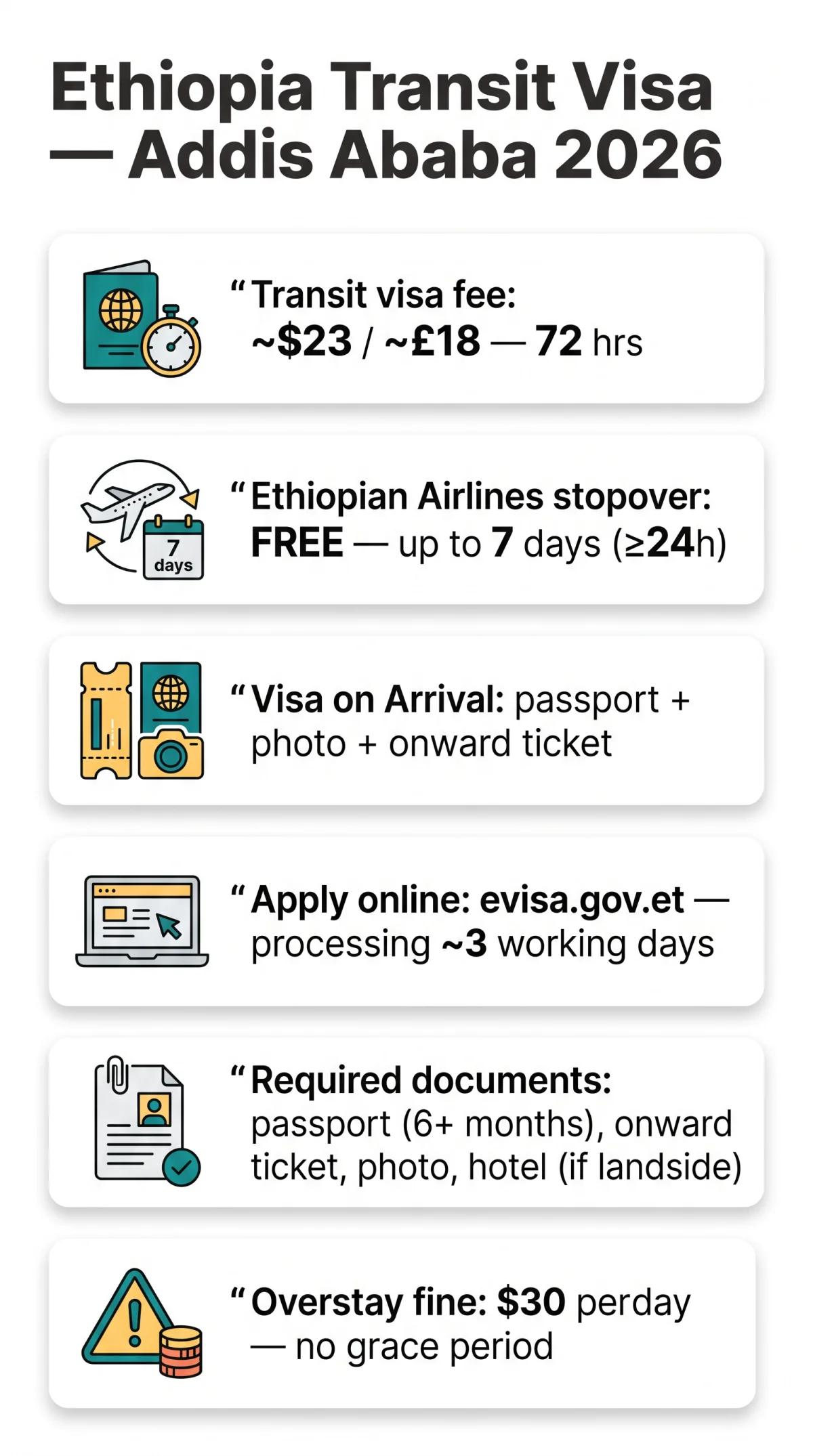 Infografika: Ethiopia Transit Visa 2026: Eligibility, Fees, and Application Process for Addis Ababa