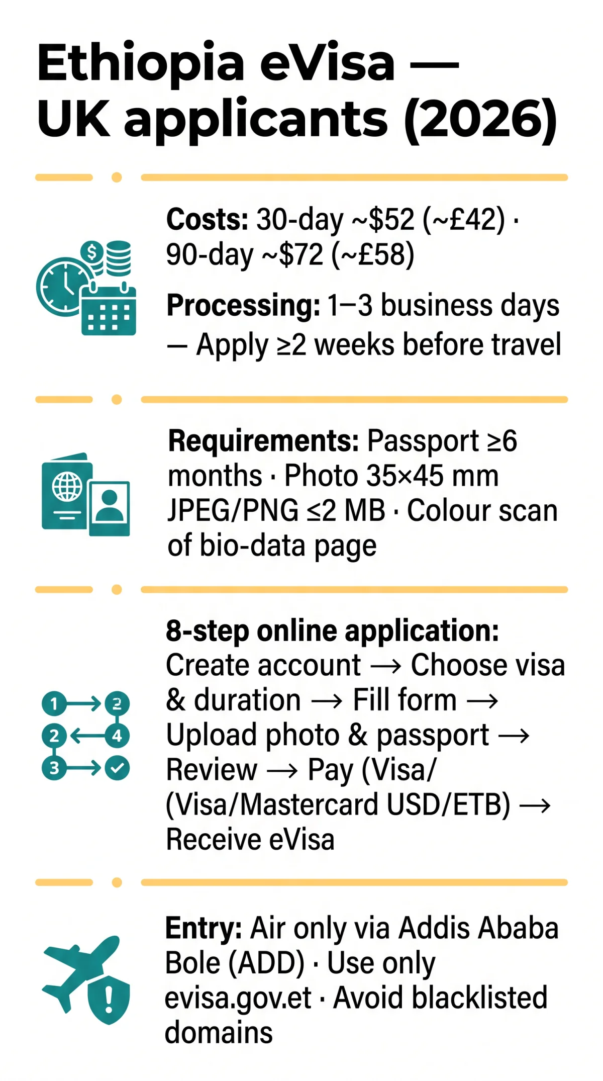 Infografika: Ethiopia Visa London: A&nbsp;Regional Guide for UK Applicants in 2026