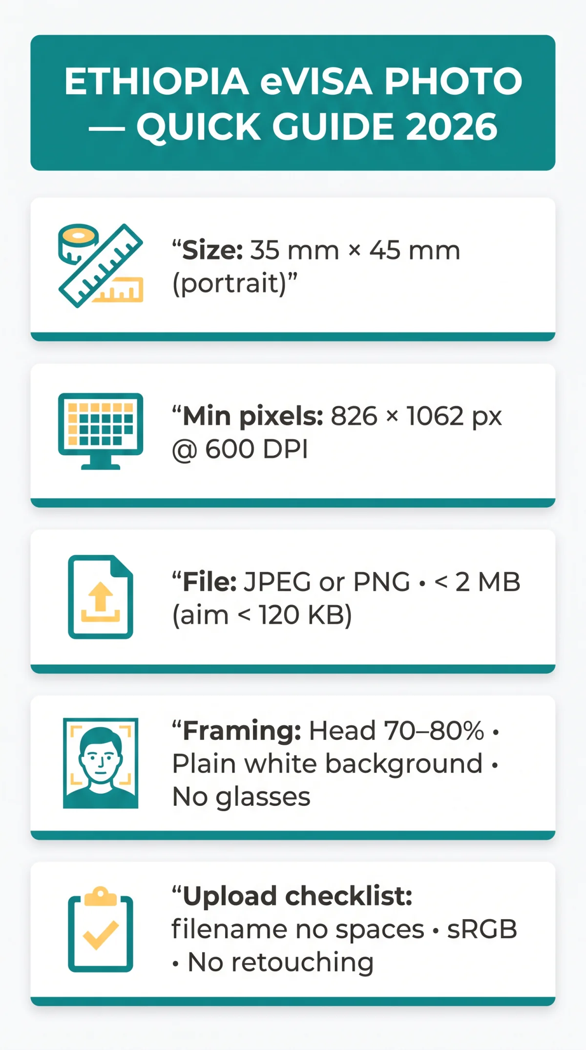 Infografika: Ethiopia Visa Photo Requirements: Dimensions, Format, Background & Upload Guide 2026