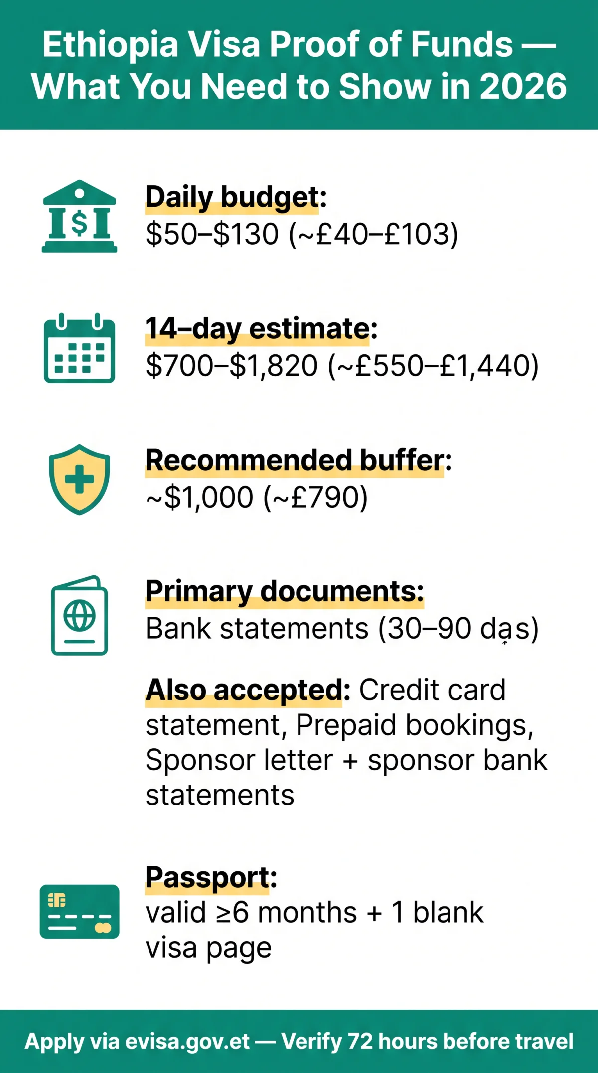 Infografika: Ethiopia Visa Proof of Funds — What You Need to Show in 2026