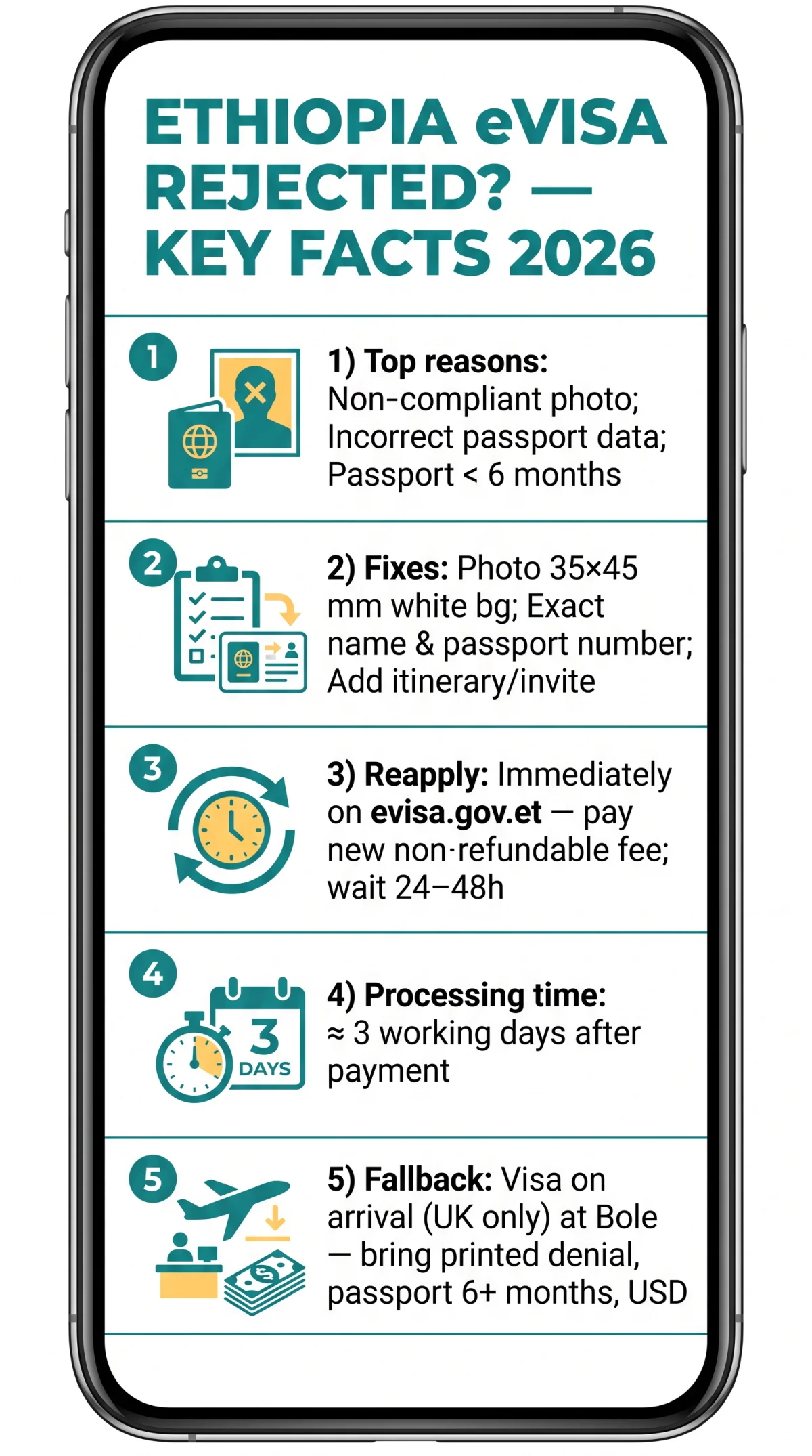 Infografika: Ethiopia Visa Rejected? Top Reasons, Fixes, and Reapplication Steps for 2026