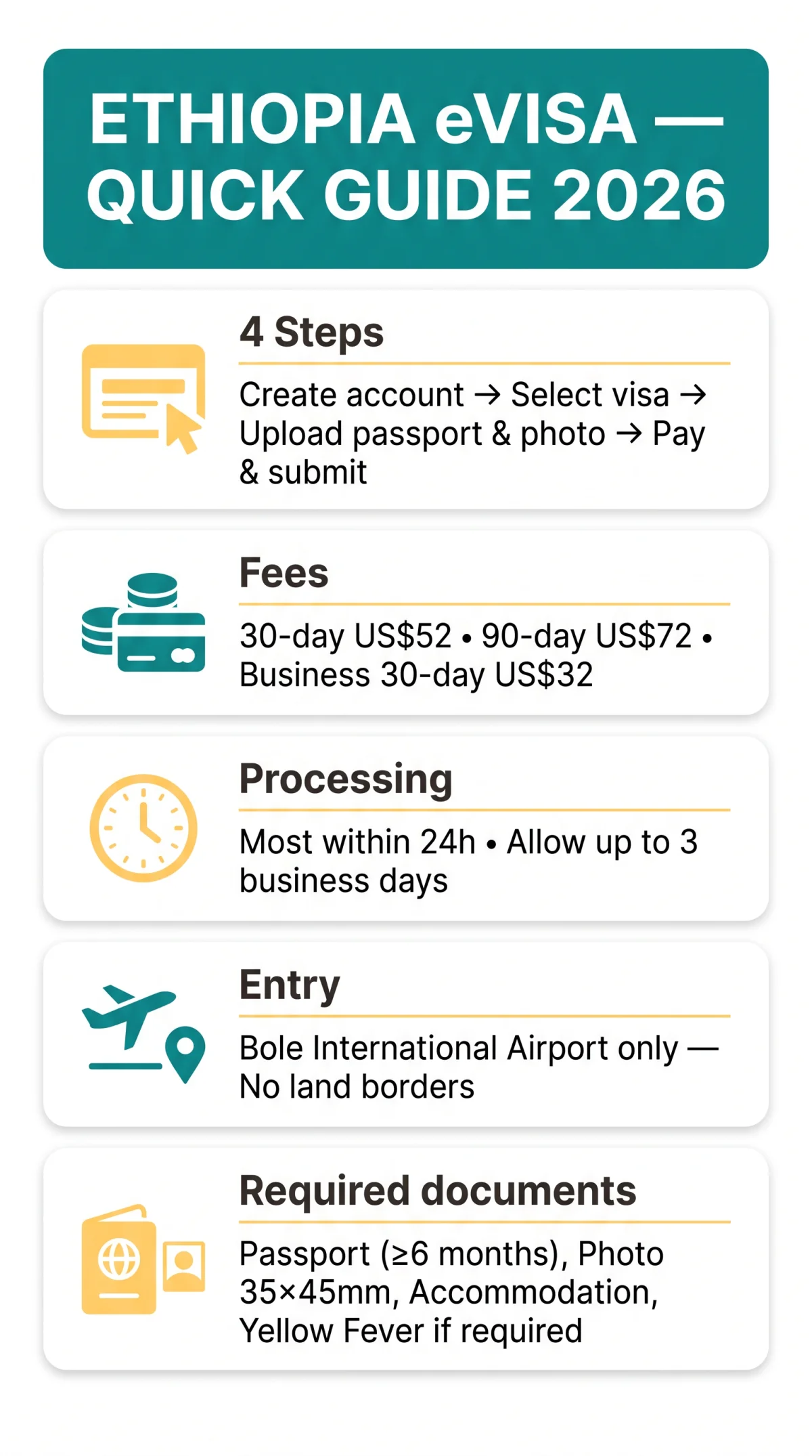 Infografika: How to Apply for an Ethiopia eVisa in 2026: Complete Step-by-Step Guide from Start to Finish