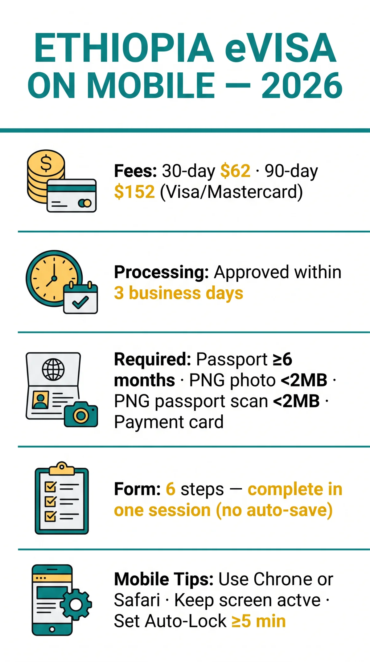 Infografika: How to Apply for an Ethiopia eVisa on Your Mobile Phone (2026 Guide)