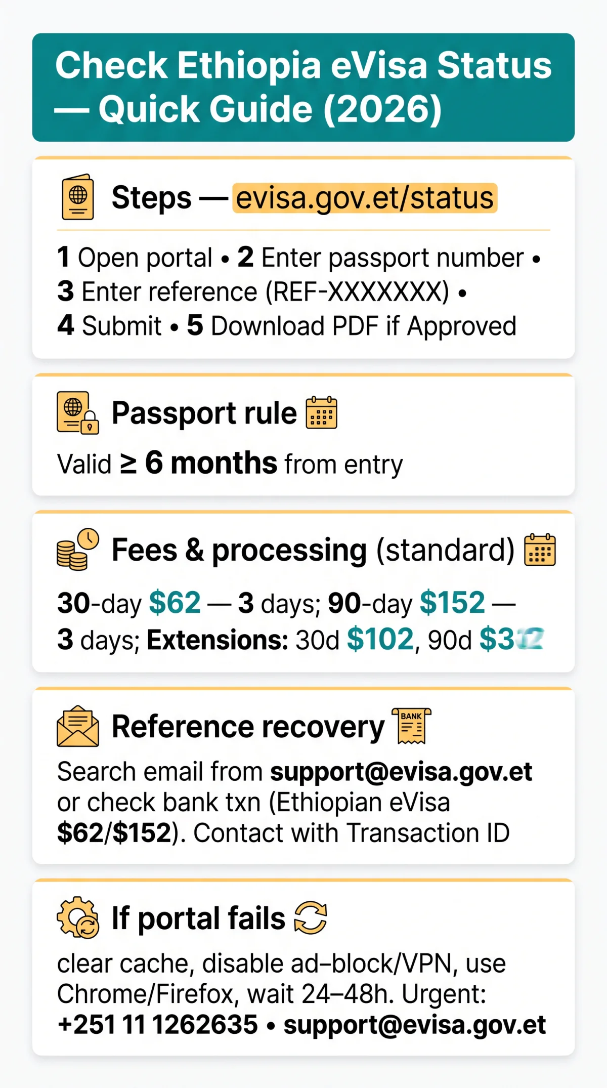 Infografika: How to Check Your Ethiopia eVisa Status, Find Your Reference Number, and Fix Tracking Issues in 2026