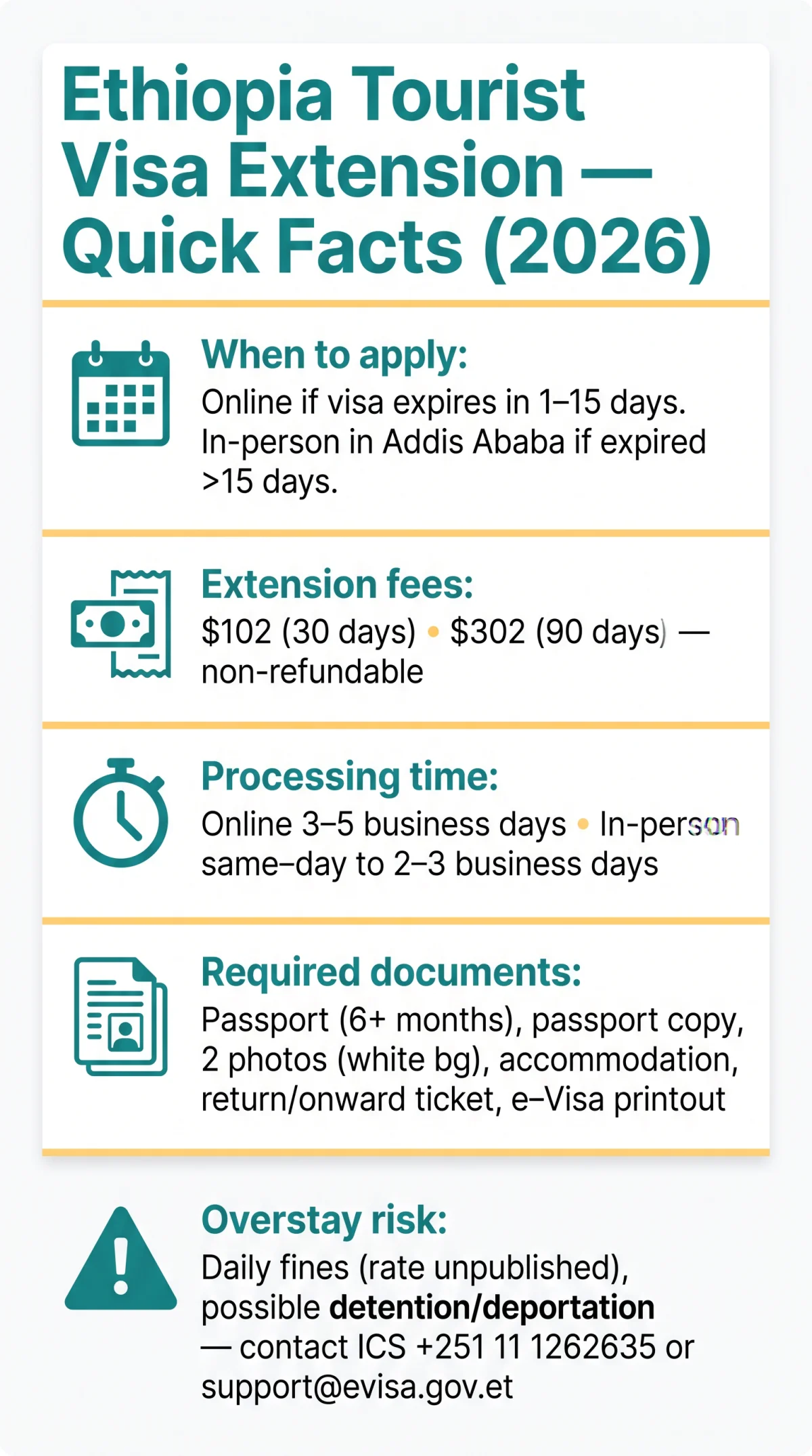Infografika: How to Extend an Ethiopia Tourist Visa in 2026 — Step-by-Step Guide, Fees & Overstay Penalties